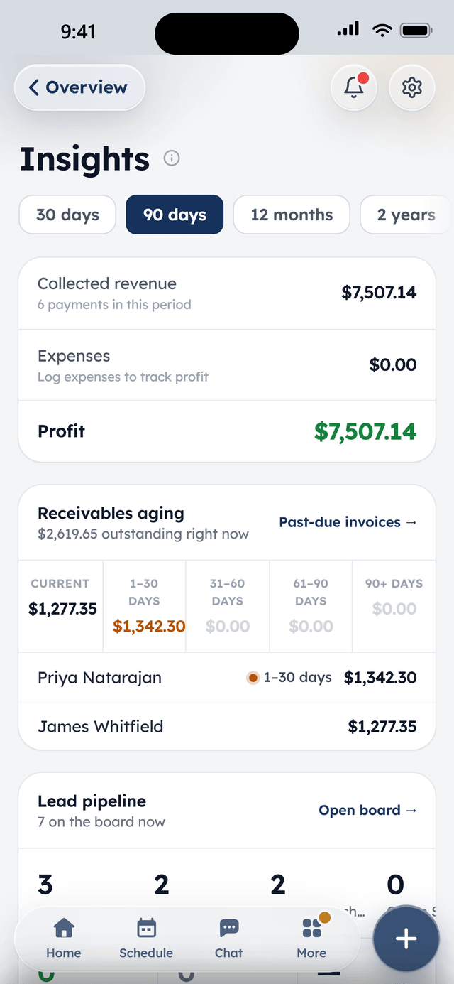 Insights on the business